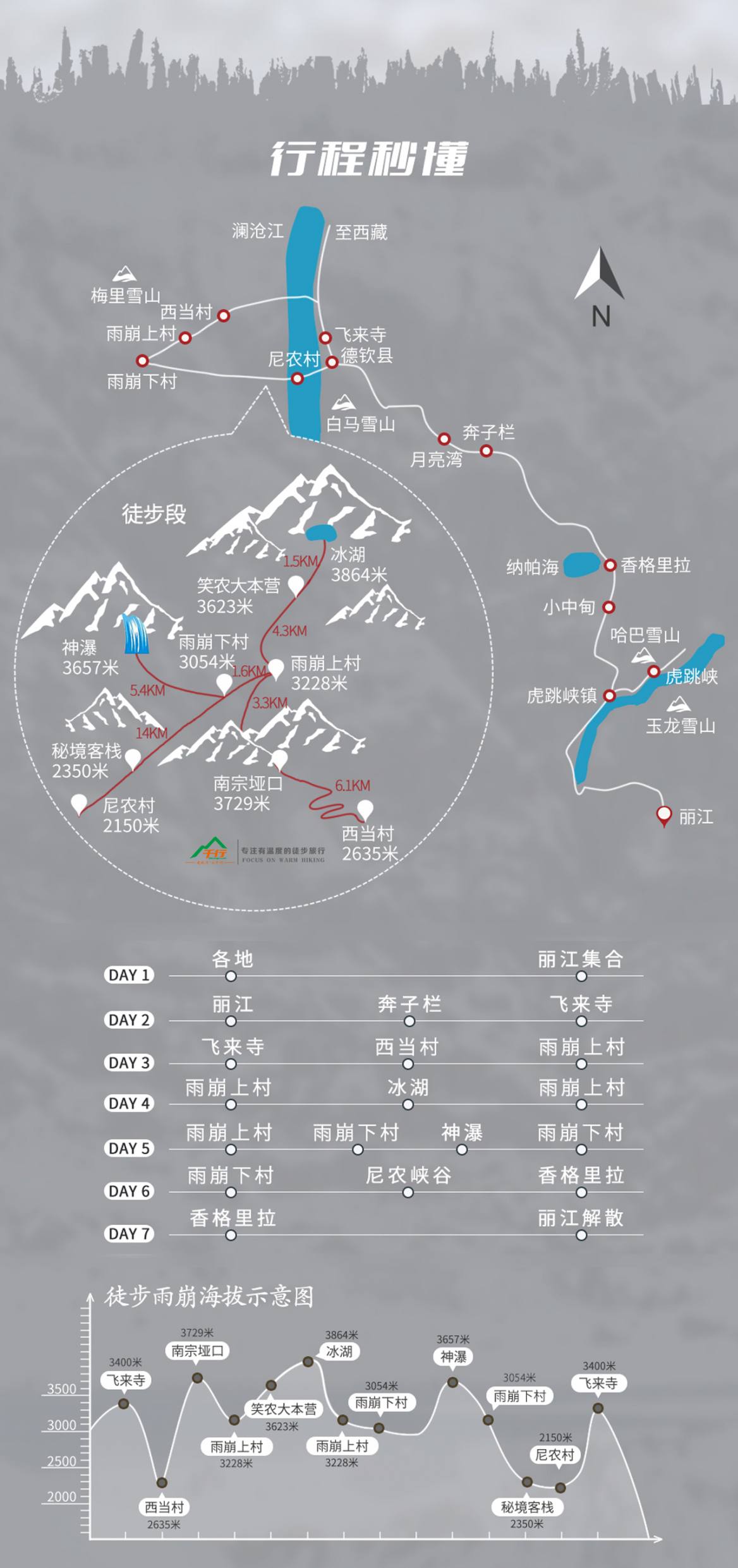 徒步雨崩 | 丽江-梅里雪山日照金山-旷世桃源雨崩村-冰湖神瀑-金沙江