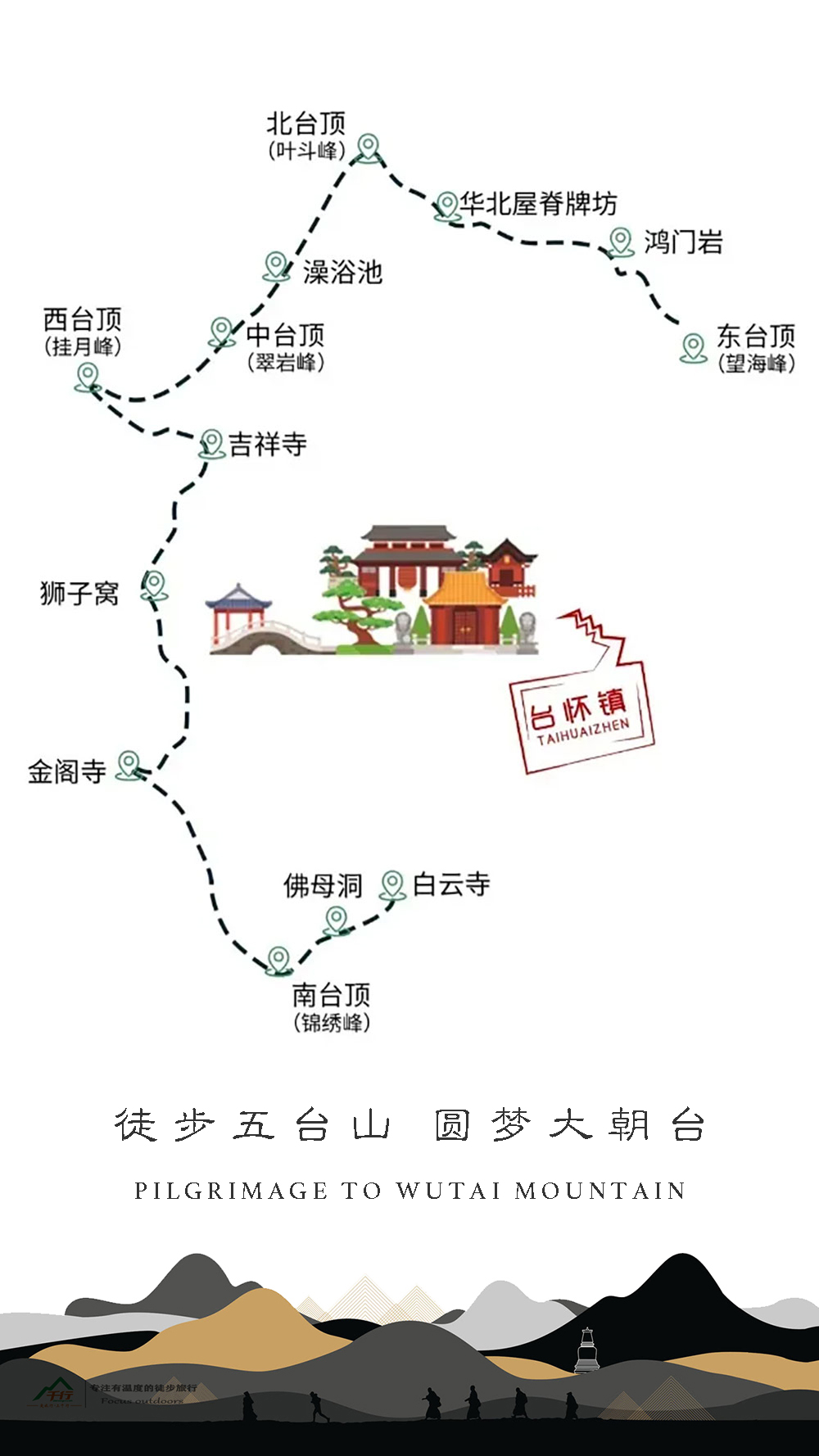 轨迹图